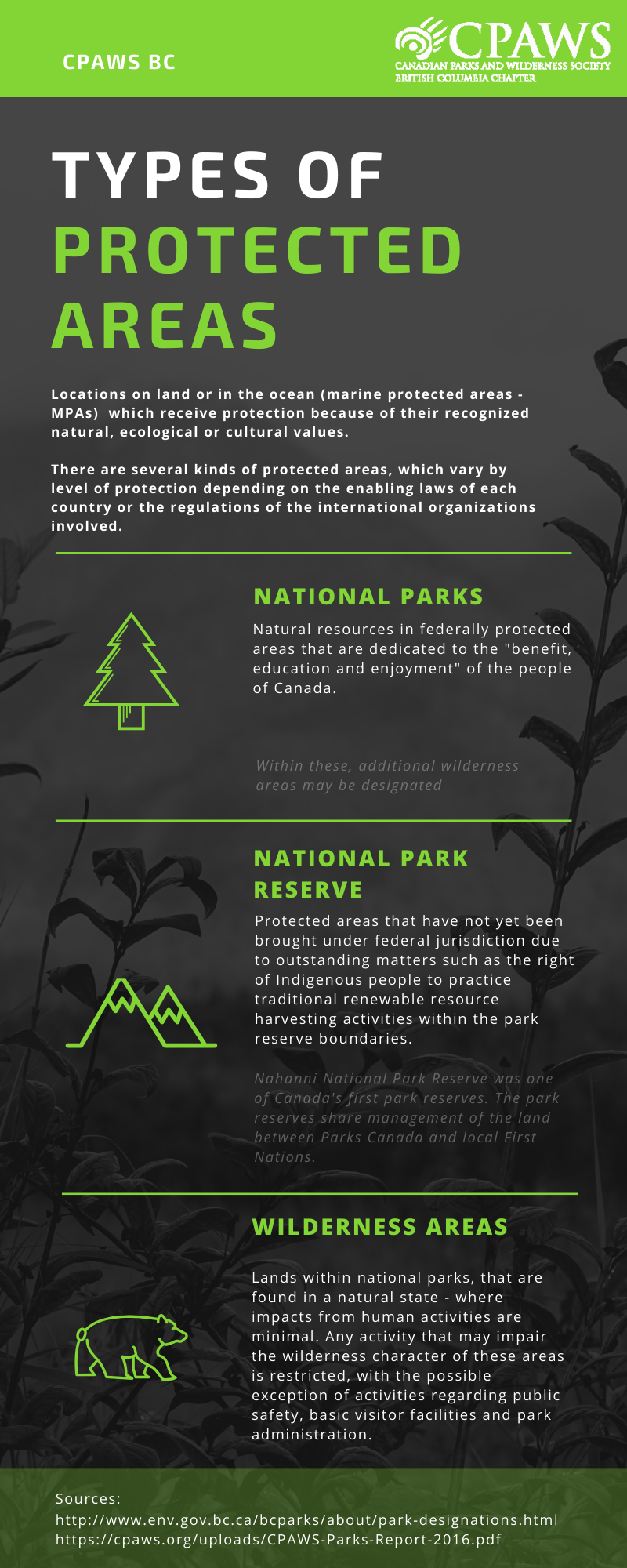 parks infographic (2)