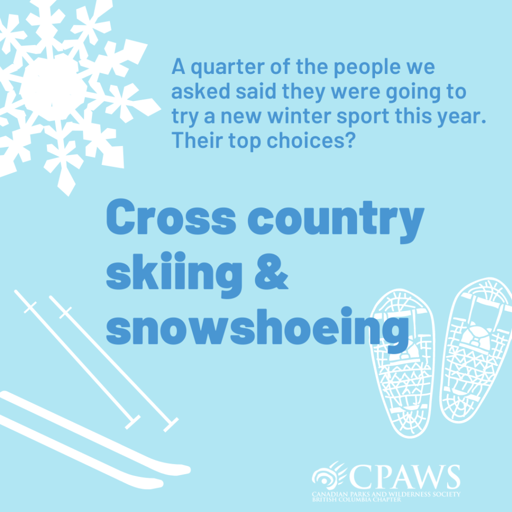 ID: Snowshoes illustration with icey-blue background. Text reads: 25% of people asked said they will try cross-country skiing and snowshoeing this winter.