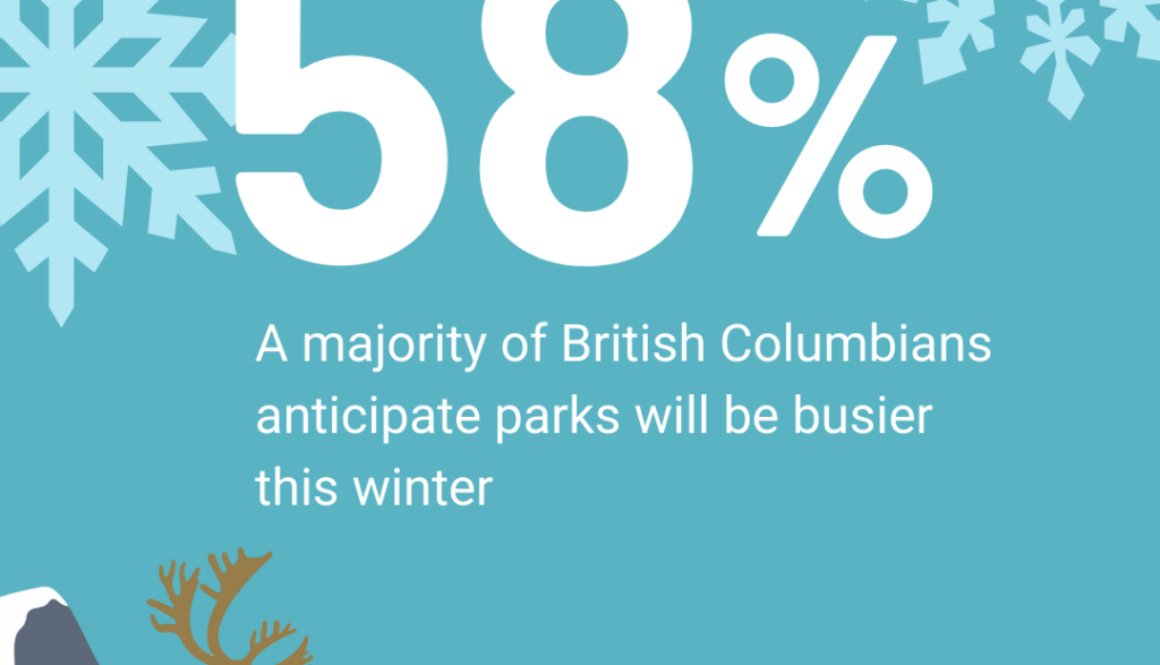 ID: Caribou illustration with icey-blue background. Text reads: 58% - a Majority of British Columbians anticipate parks will be busier this winter